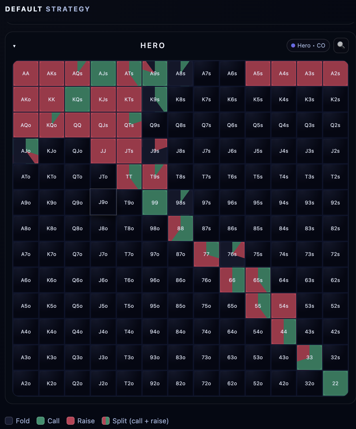 Exploitative preflop poker ranges for live cash game strategy